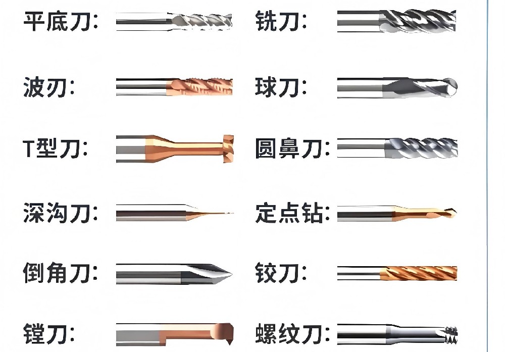 精密数控加工中的刀具选配与维护策略